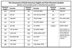 American Phonetic Alphabet Pdf