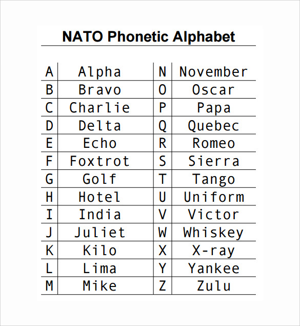 international telephone spelling alphabet
